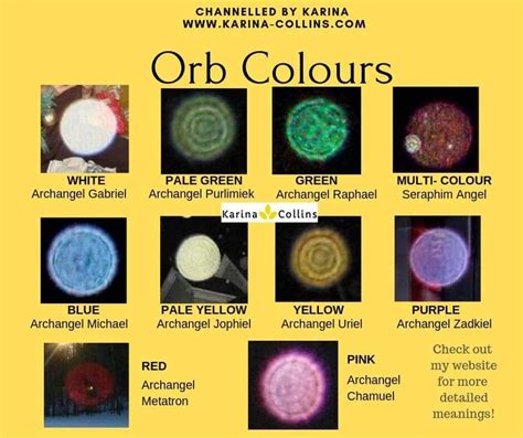meaning of orbs in pictures.